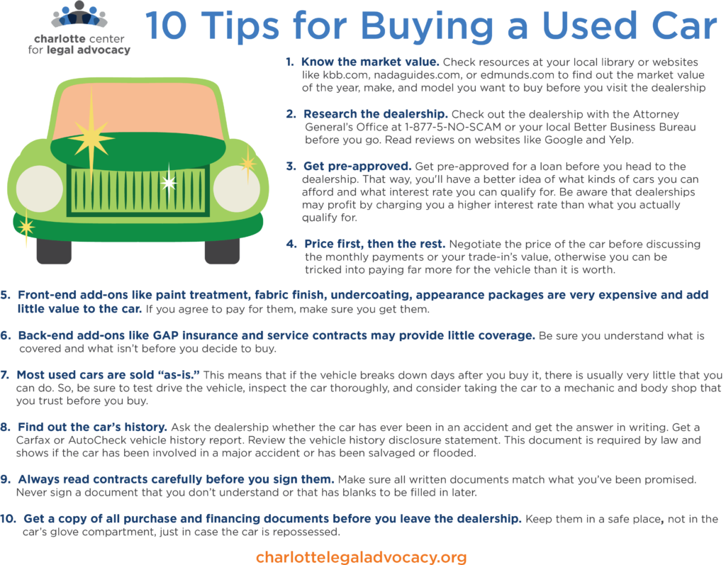 when buying a used car – Charlotte 